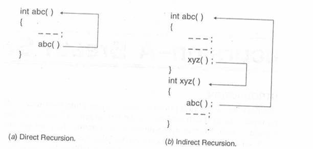 Recursion Old recursion clip image004 Recursion